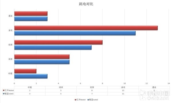 魅蓝Note5评测：全新工艺 超大电池更持久(图3)