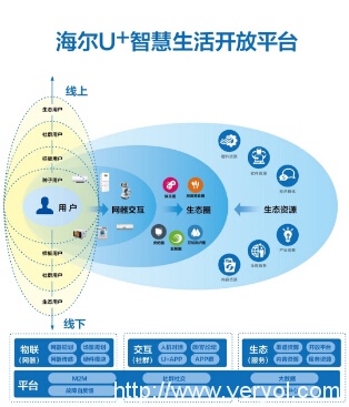 2016岁末大事件:海尔U+斩获世界影响力组织年度大奖(图2) 2016岁末大事件:海尔U+斩获世界影响力组织年度大奖(图2)