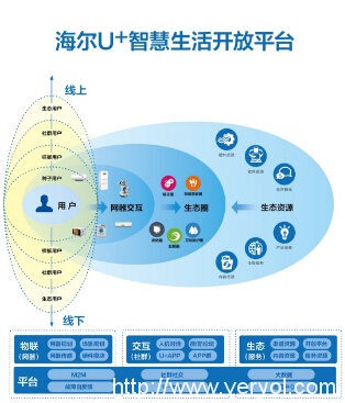 2016岁末大事件：海尔U+斩获世界影响力组织年度大奖(图2)