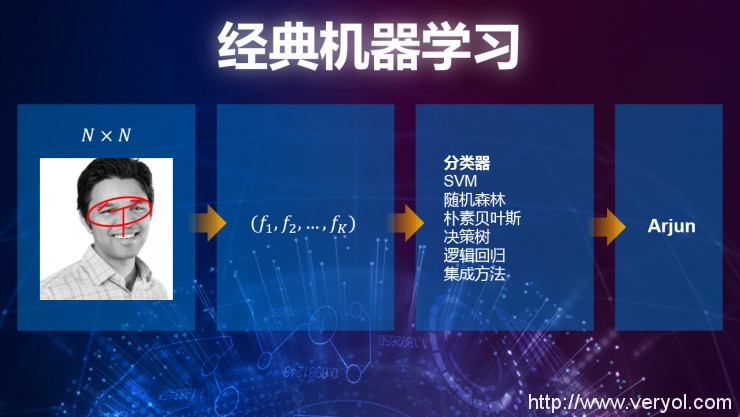 重磅 | 英特尔数据中心事业部副总裁Naveen Rao：如何加速人工智能的 “芯”变革