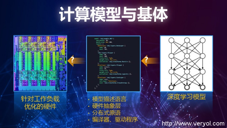 重磅 | 英特尔数据中心事业部副总裁Naveen Rao：如何加速人工智能的 “芯”变革