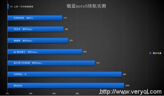 魅族魅蓝Note5大电池强续航 4G运存版元旦上市(图2)