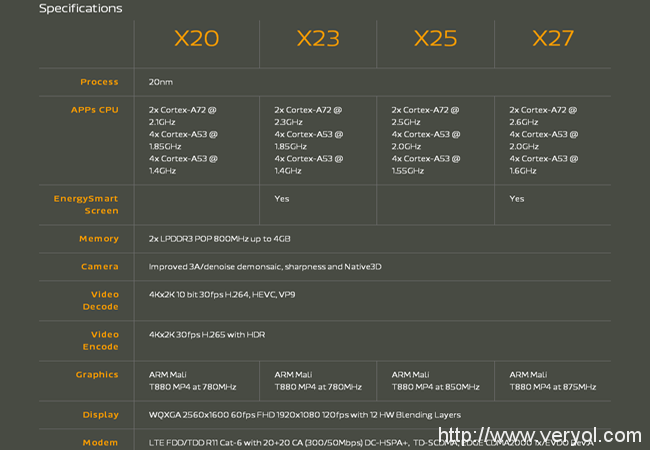 联发科正式发布Helio X20升级版X23和X27(图2) bfd5v1n9fkqeyagdi