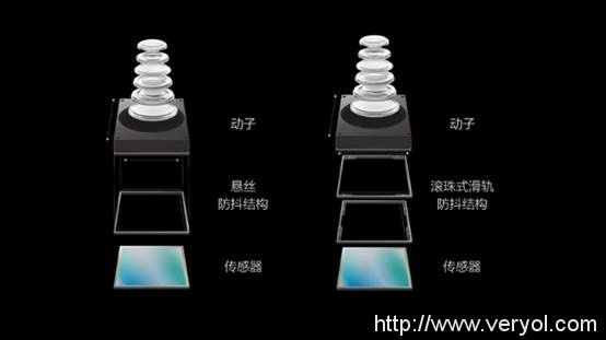 如何利用好OPPO R9s Plus的OIS+光学防抖科学拍照(图2)