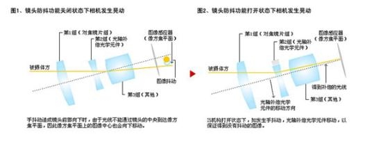 OPPO R9s Plus的OIS+优势在哪里?(图3) OPPO R9s Plus的OIS+优势在哪里?(图3)