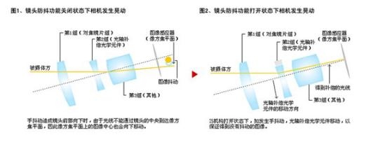 OPPO R9s Plus的OIS+优势在哪里？(图3)