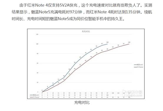千元新标杆 3G内存长续航魅族魅蓝Note5点评(图4)
