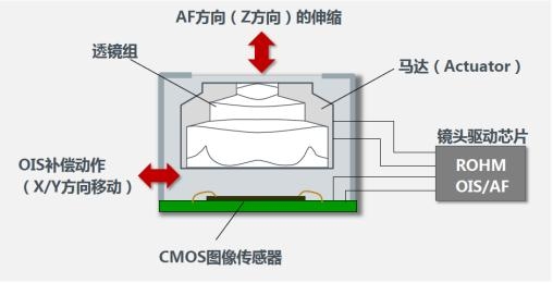 OPPO R9s Plus的OIS+优势在哪里?(图4) OPPO R9s Plus的OIS+优势在哪里?(图4)