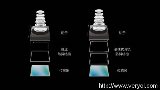 OPPO R9s Plus的OIS+优势在哪里?(图5) OPPO R9s Plus的OIS+优势在哪里?(图5)