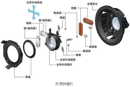 OPPO R9s Plus的OIS+优势在哪里?(图6) OPPO R9s Plus的OIS+优势在哪里?(图6)