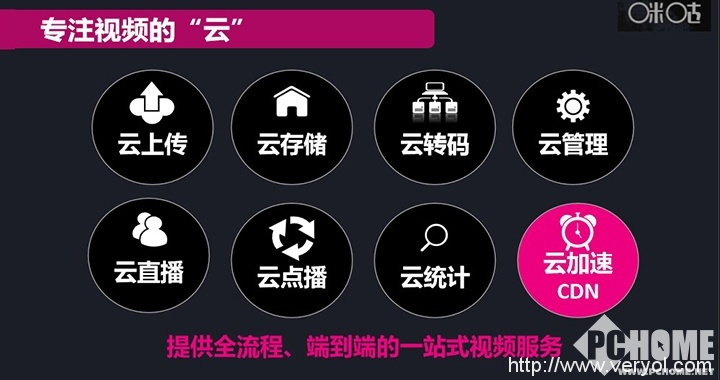 大连接：咪咕视频云布局VR产业战略平台