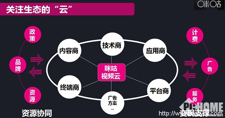 大连接：咪咕视频云布局VR产业战略平台