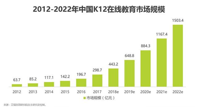 连续两季度净亏损共2170万 好未来还有“好未来”么？(图3)