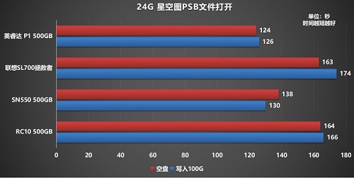 如何选购高性价比固态硬盘?铠侠RC10稳定表现给人惊喜(图7) 7