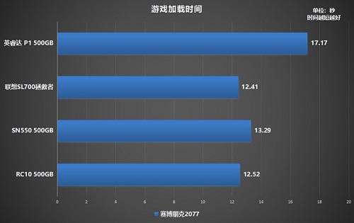 如何选购高性价比固态硬盘?铠侠RC10稳定表现给人惊喜(图8) 8