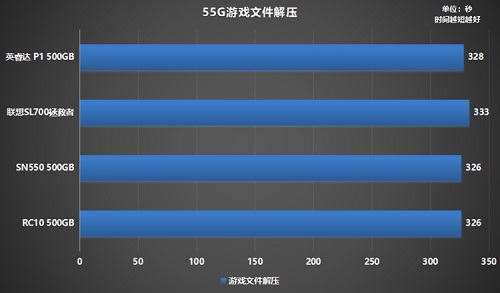 如何选购高性价比固态硬盘?铠侠RC10稳定表现给人惊喜(图9) 9