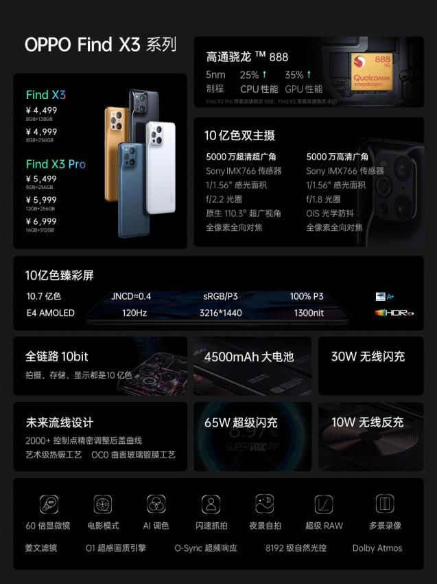 十年理想之作OPPO Find X3系列，色彩影像创新颠覆想象(图4)