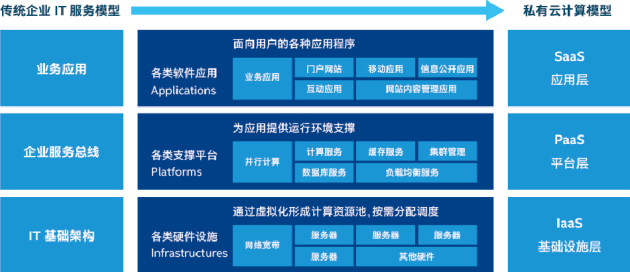 基于英特尔至强第二代可扩展处理器构建并优化企业数据中心IaaS云平台(图1)