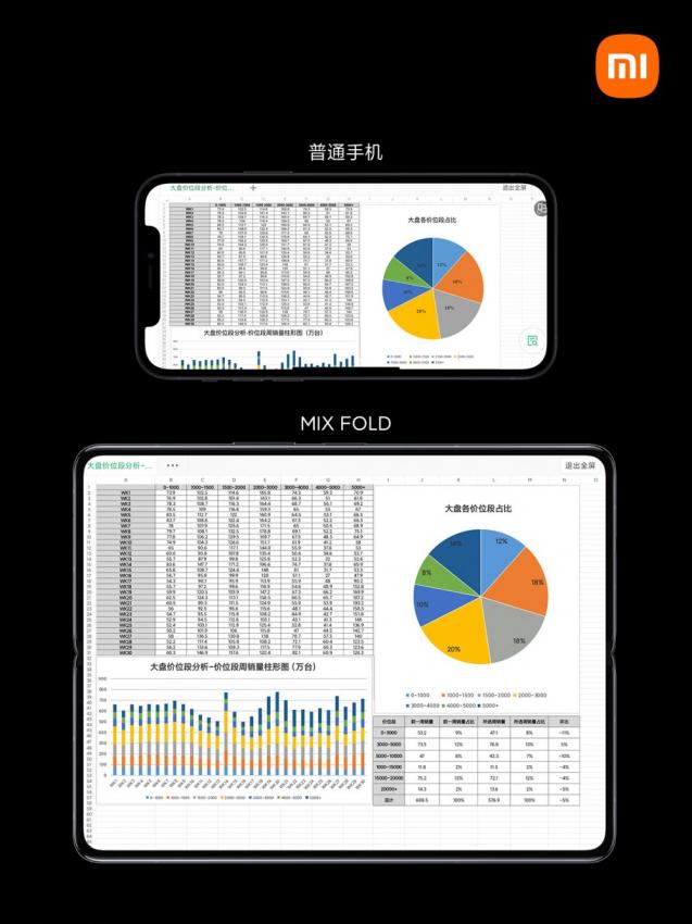 小米首款超高端折叠屏MIX FOLD发布 售9999元起(图5)