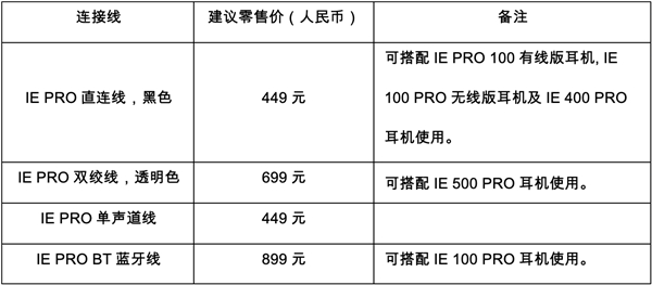 森海塞尔发布全新IE 100 PRO耳机，入耳式监听耳机解决方案焕彩升级(图7)