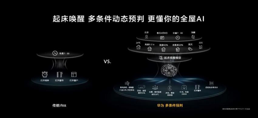 华为开辟全新赛道 驱动全屋智能发展新路径(图4)