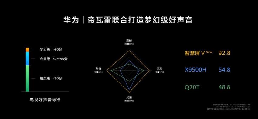 华为智慧屏越用越增值 改写电子消费品价值衰减曲线(图2)