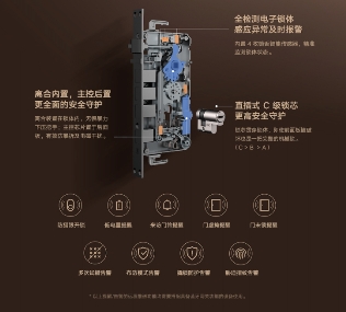 国民门锁再升级！小米智能门锁1S正式发布：加量不加价！(图2)