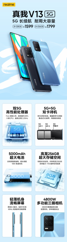 大容量长续航5G手机，realme 真我V13正式发布，售价1599起(图2)