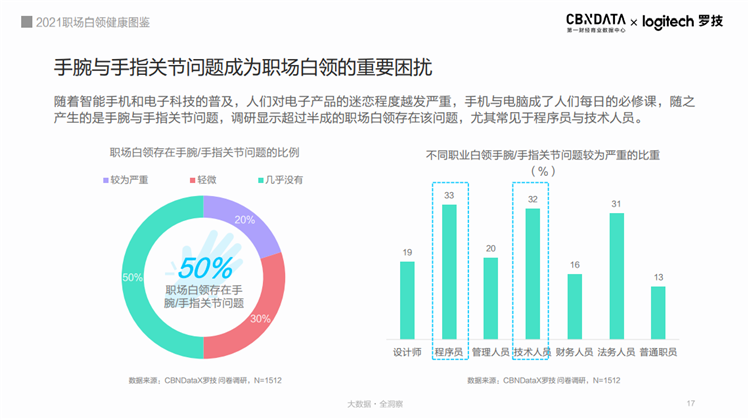 职场白领如何守护健康 办公室养生从这里开始(图2) 图片2.png