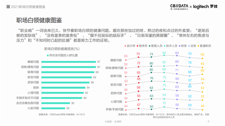 职场白领如何守护健康 办公室养生从这里开始(图1) 图片1.png