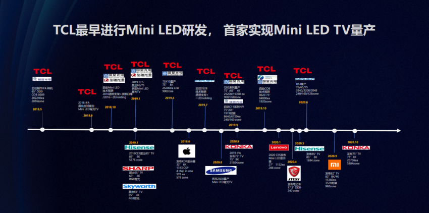 TCL智屏再次荣获国际大奖！全面彰显Mini LED领域统治力(图3)