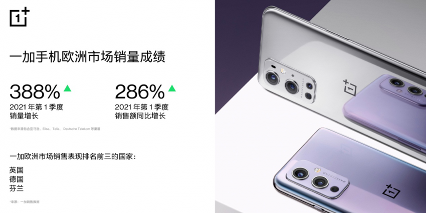 五年蝉联！一加手机再入选BrandZ中国全球化品牌榜，连续3年排名前10(图4)