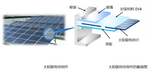 京瓷将在2021SNEC上海光伏展福斯特展台展示封装材料技术(图3)