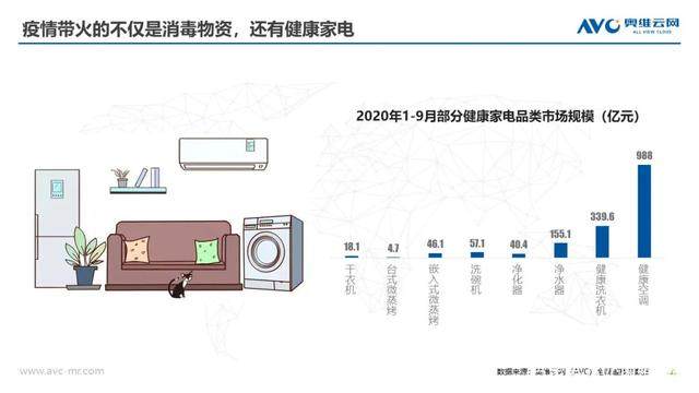 新风空调行业大热 空气环境机将成为下一个宠儿？(图1)