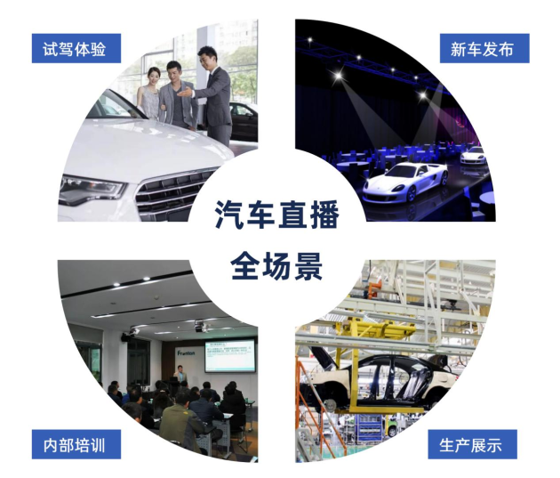 欢拓云直播——直播或成汽车品牌数字营销新工具(图4)