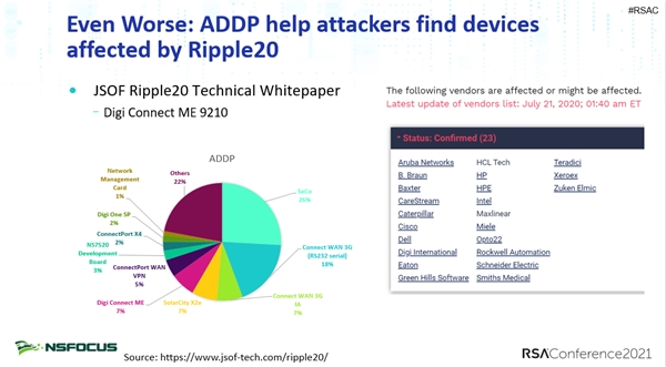 绿盟科技刘文懋RSAC主题演讲:物联网中基于UDP的DDoS新型反射攻击研究(图6)