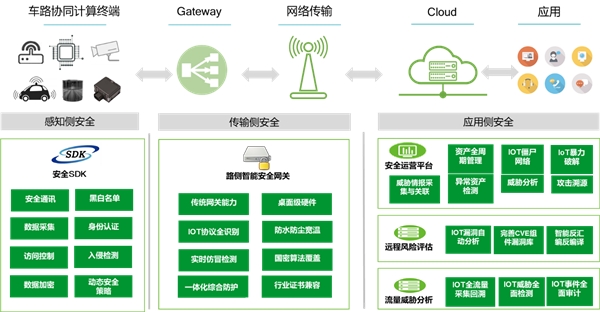 绿盟科技刘文懋RSAC主题演讲:物联网中基于UDP的DDoS新型反射攻击研究(图9)