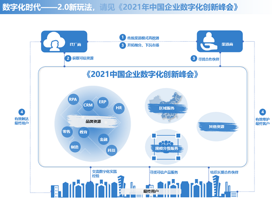 2021中国企业数字化创新峰会｜数字赋能，与未来握手言和(图2)