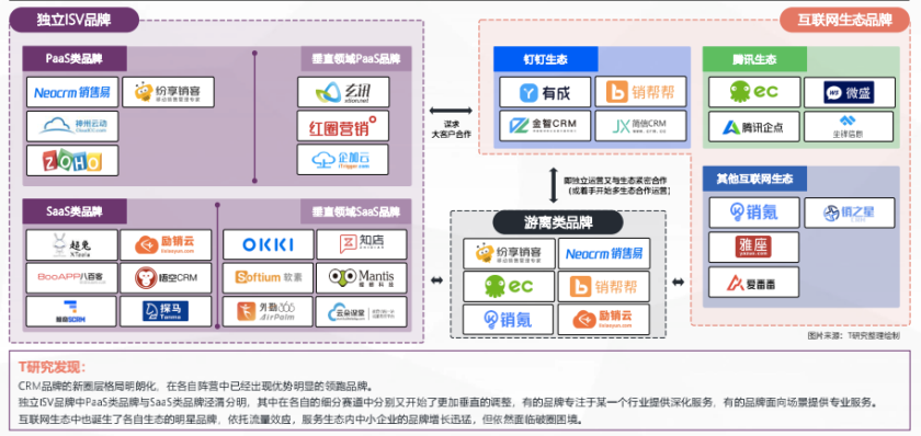 一本报告纵横中国CRM江湖，4.0时代空前不绝后(图9)