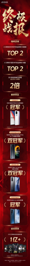 618落下帷幕，iQOO位列全行业安卓TOP2，战绩强悍！(图2)