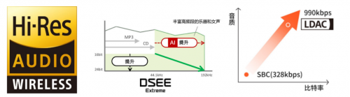 优秀与“声”俱来，索尼新款真无线降噪耳机WF-1000XM4再创行业新标杆(图5)