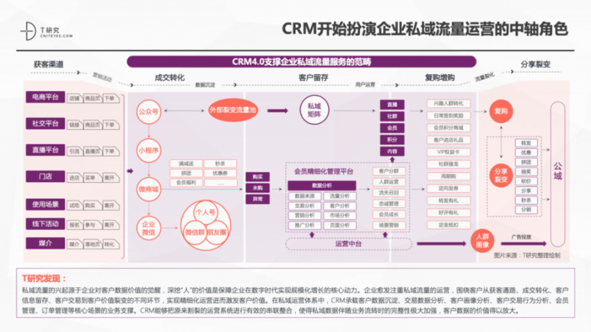 一本报告纵横中国CRM江湖，4.0时代空前不绝后(图2)