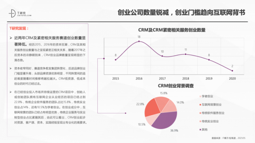 一本报告纵横中国CRM江湖，4.0时代空前不绝后(图7)