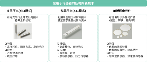 京瓷在AI产业链基础层技术创新 以硬件基础支撑人工智能长远发展(图3)