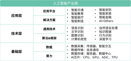 京瓷在AI产业链基础层技术创新 以硬件基础支撑人工智能长远发展(图1)