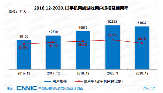 年轻人的消费觉醒，是iQOO等新品牌的好机会(图3)