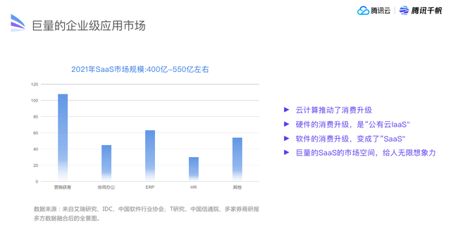 腾讯SaaS千帆，奔着开放、赋能、连接的心共建生态(图2)