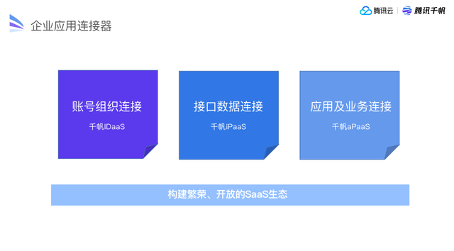 腾讯SaaS千帆，奔着开放、赋能、连接的心共建生态(图4)