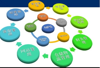 重磅|新蛋NPS技术解决方案上海国际跨境电商交易博览会首发亮相(图4)