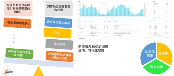 重磅|新蛋NPS技术解决方案上海国际跨境电商交易博览会首发亮相(图5)